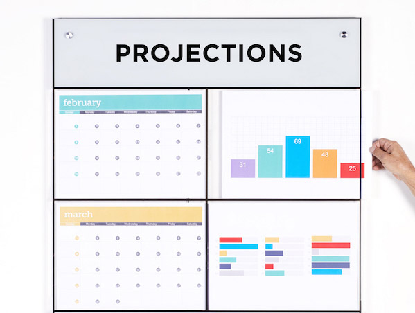 lean manufacturing, visual board, management controls, agile, six sigma, project management